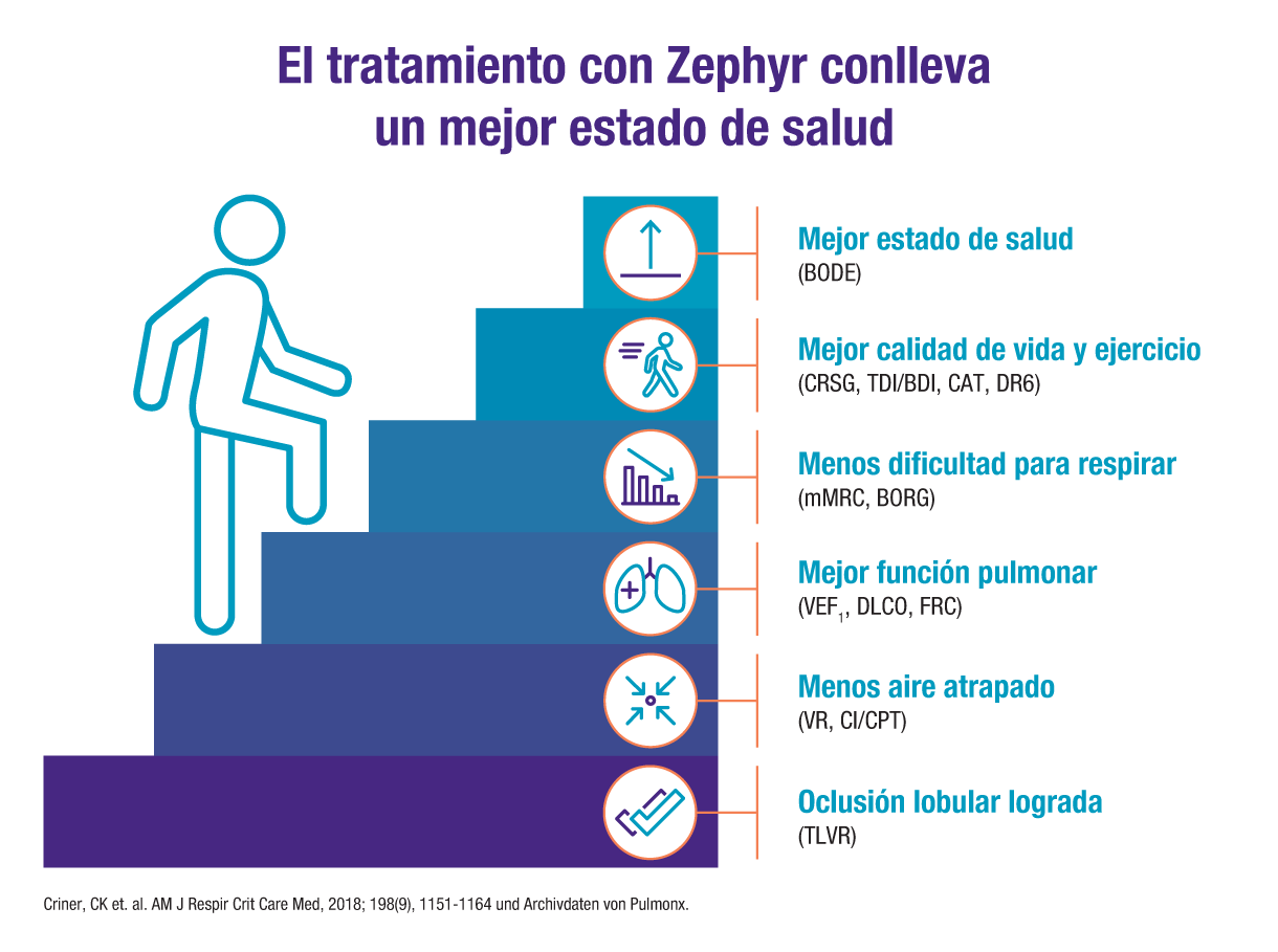 Evidencia clínica Evidencia clínica