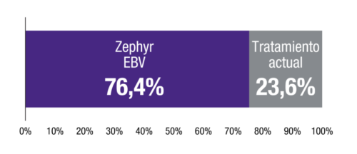 Zephyr-elegiria-un-tratamiento
