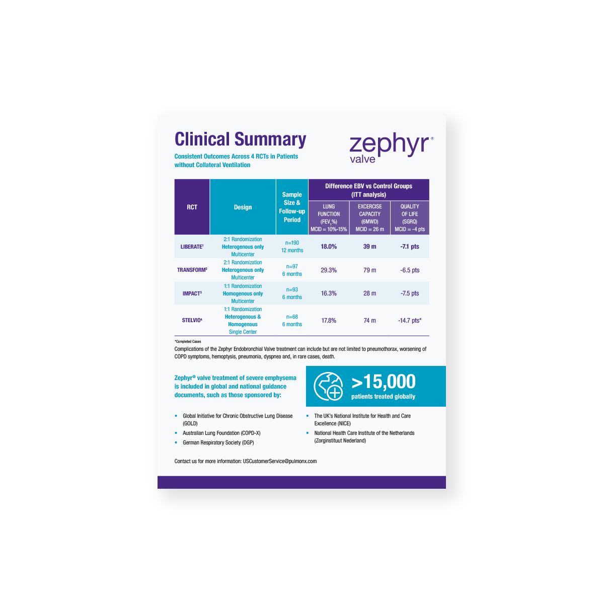 Zephyr Valve Clinical Summary