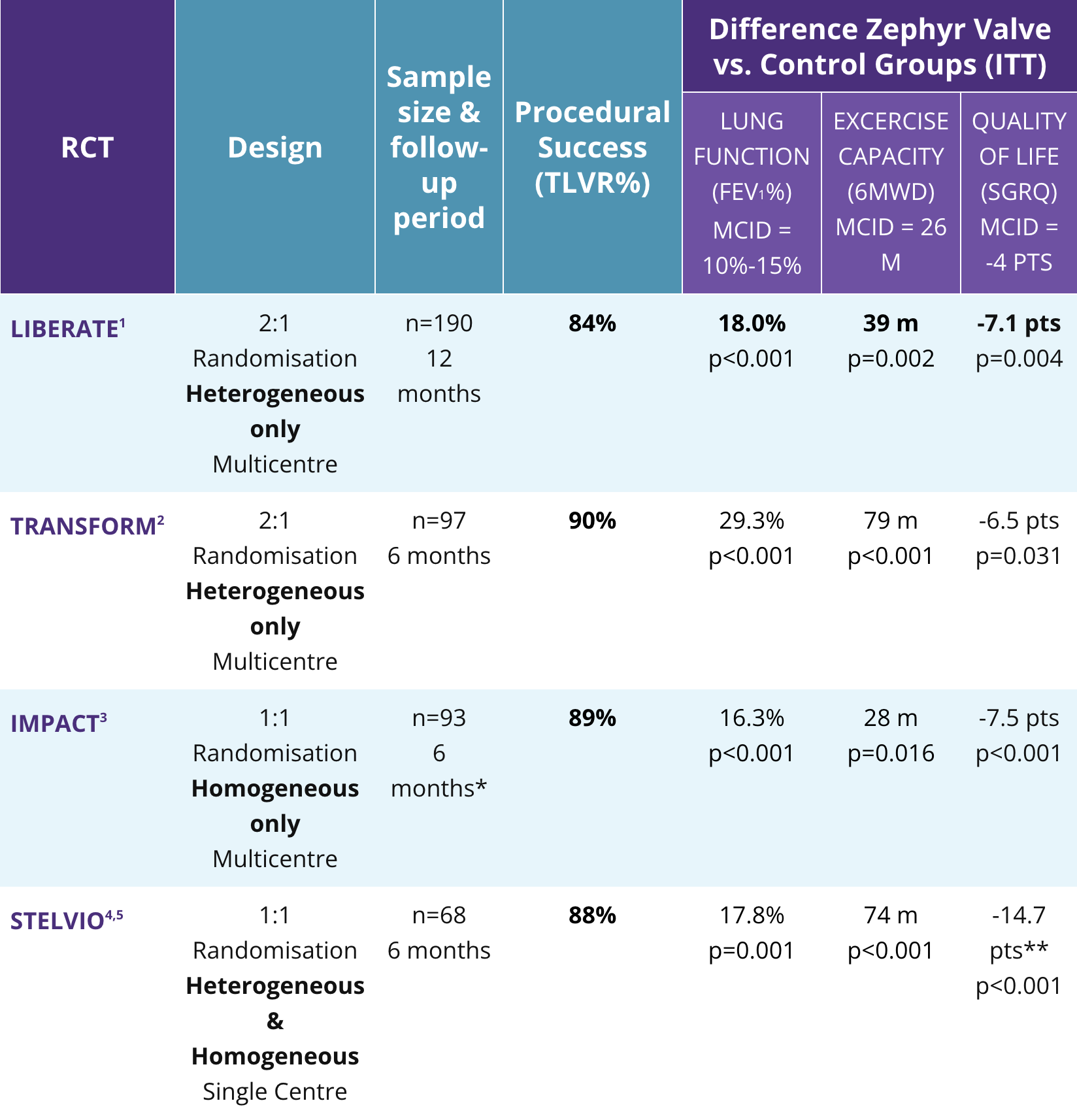 pmx-uk-clinical-evidence-table-short