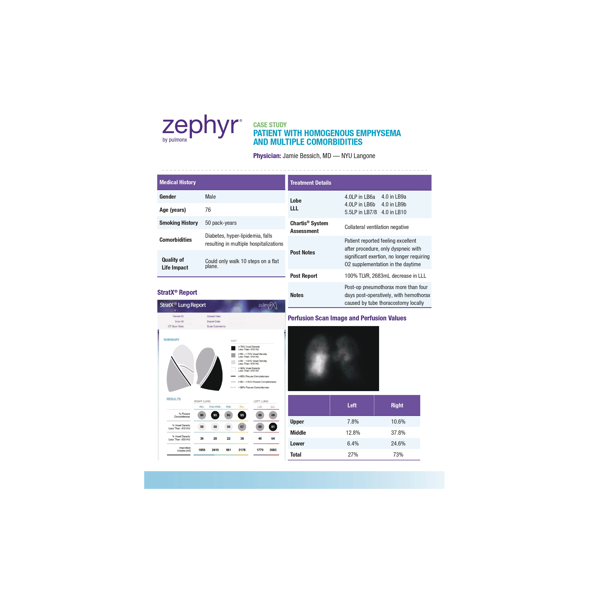 76 yo male with homogenous emphysema and multiple comorbities came off oxygen after treatment_page-0001 (1)