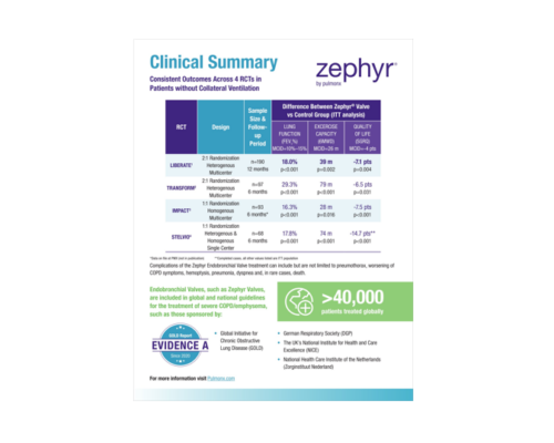 Clinical Data Summary