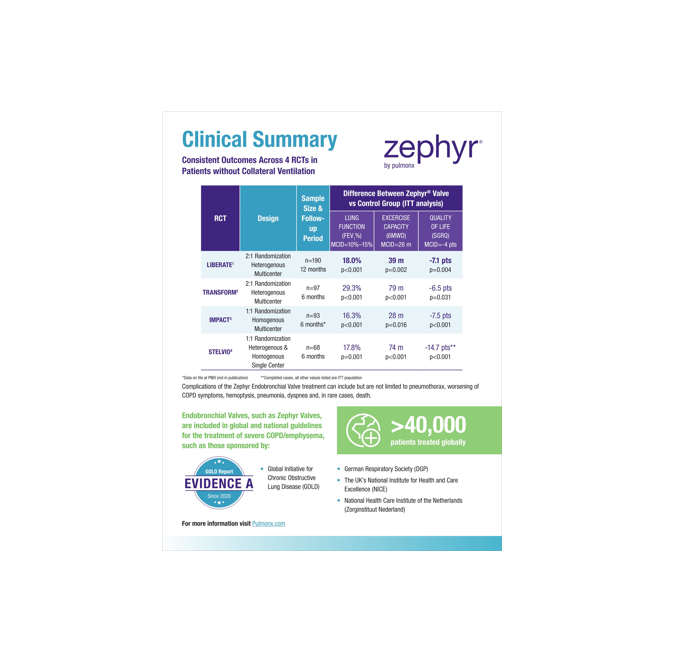 Clinical Data Summary